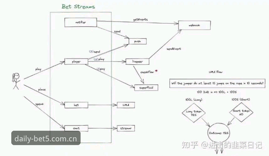 BET5体育手机版下载失败排查必备知识：五个常见坑与绕行方案